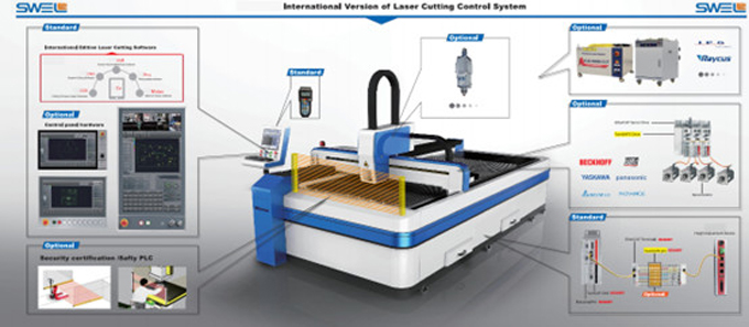 Laser Automation Software